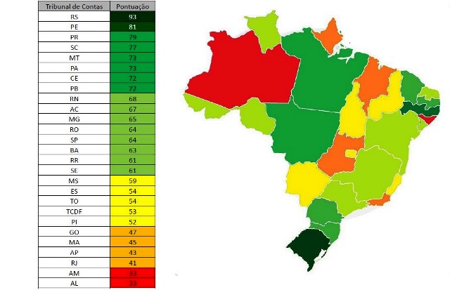 Estudo avalia transparência em órgãos públicos nas esferas federal, estadual e municipal