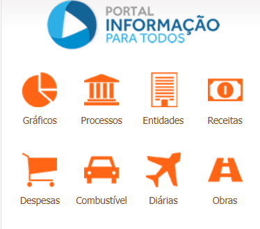 Obras públicas são um dos painéis disponíveis no Portal Informação para Todos (PIT).