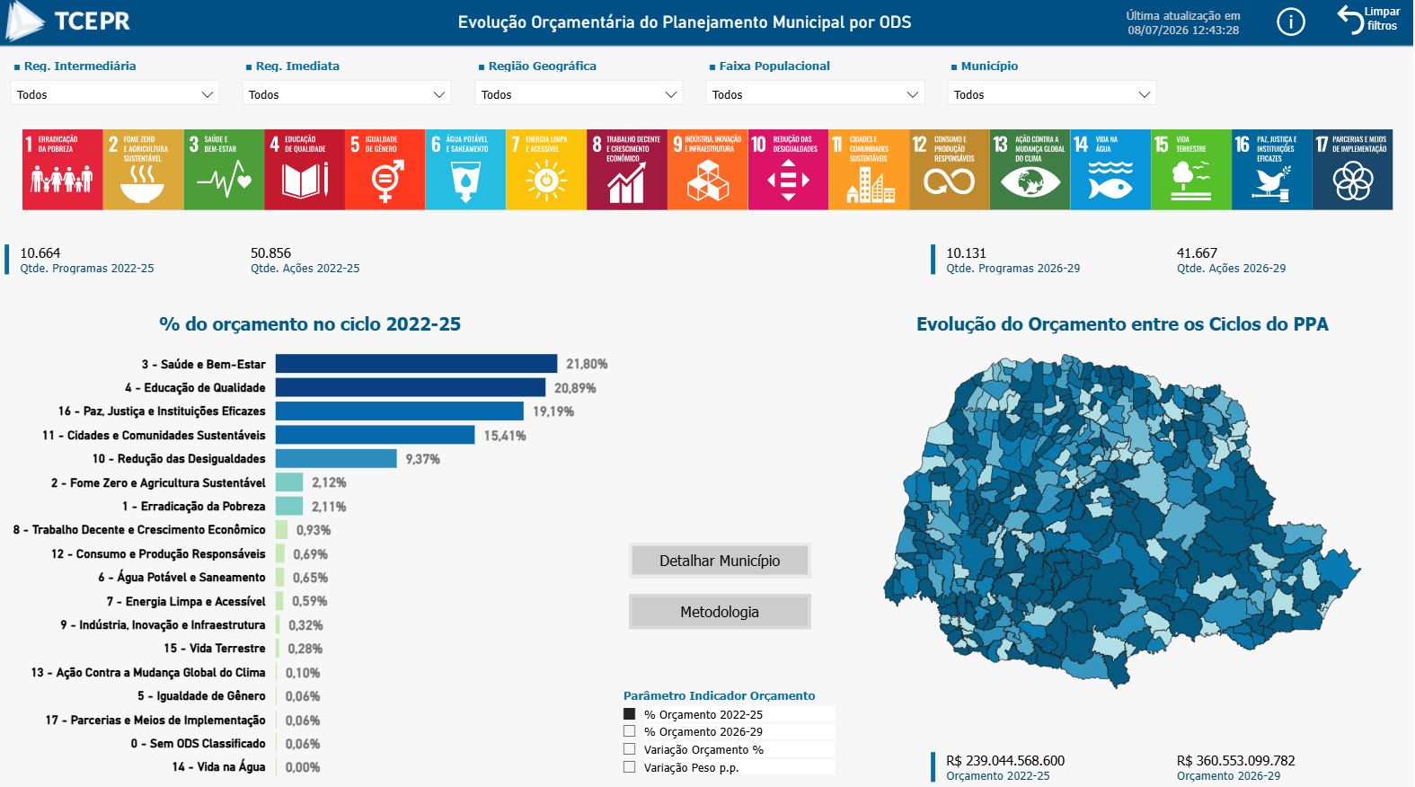 Tela inicial do Painel Evolução Orçamentária do Planejamento Municipal por ODS - Objetivos de Desenvolvimento Sustentável