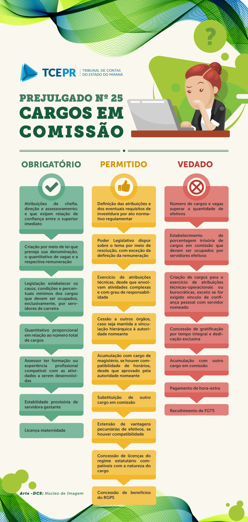Resumo de ações obrigatórias, permitidas e vedadas pelo Prejulgado nº 25
