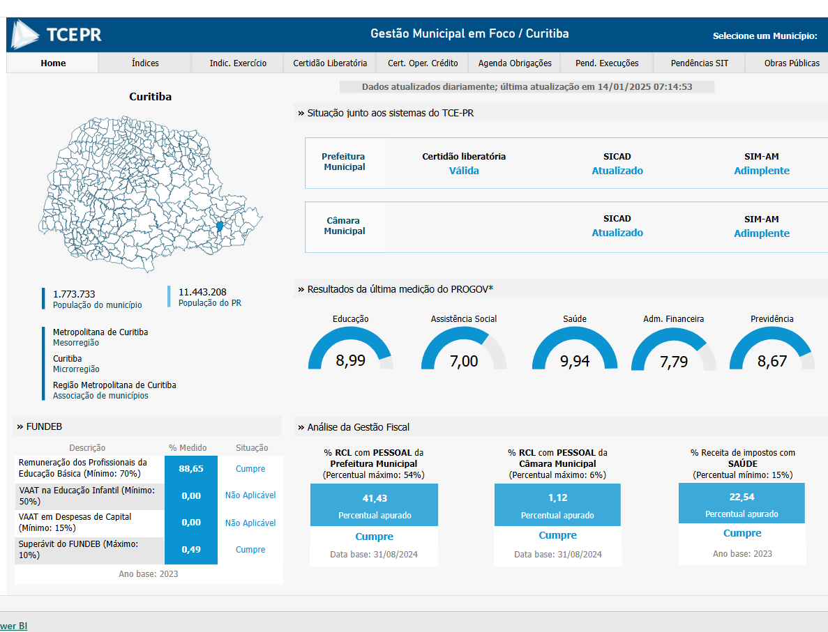 Tela inicial relativa ao Município de Curitiba no Painel Gestão Municipal em Foco