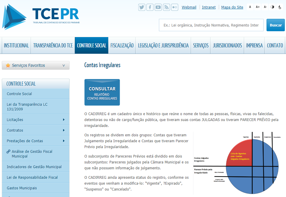Cadastro de Contas Irregulares (Cadirreg) está disponível na aba relativa ao Controle Social no site do TCE-PR