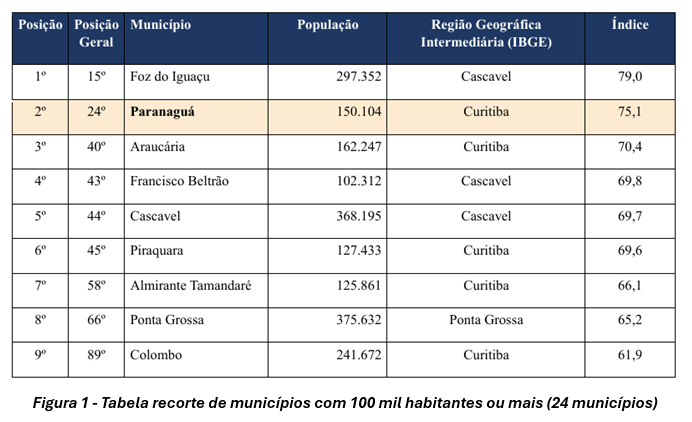 Estudo feito pelo TCE-PR identificou tendências relativas à violência contra a mulher no Estado do Paraná