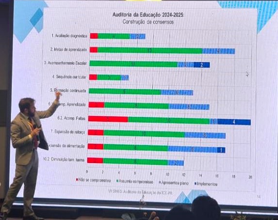 O auditor de controle externo Nelson Granato Neto apresenta resultados de auditorias na área da educação realizadas pelo TCE-PR, durante o 7º Simpósio Nacional de Educação (Sined), em Aracaju. Foto: Divulgação