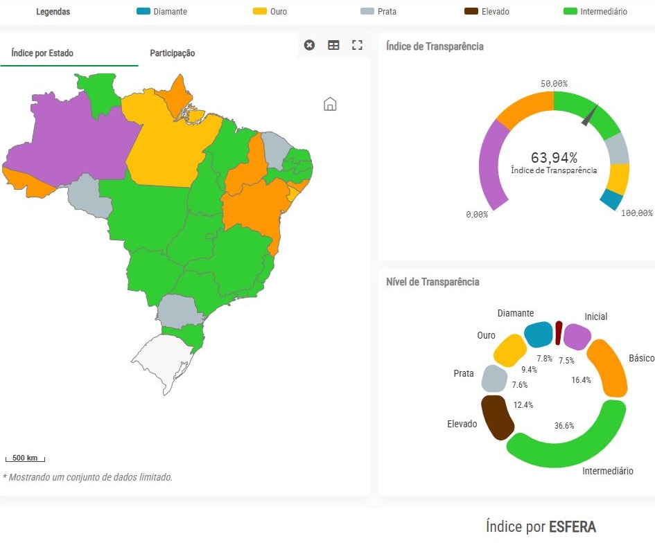 O "Radar da Transparência Pública" avalia portais de transparência da administração pública de todo o país, das três esferas de governo.