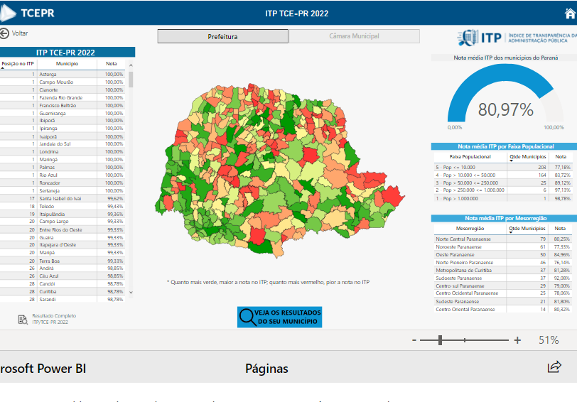 Página inicial do Índice de Transparência da Administração Pública (ITP) relativo a 2022, o primeiro que avaliou os portais da transparência das câmaras municipais do Paraná.