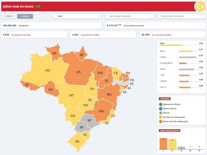 O mapa interativo, atualmente disponível no site do IRB, reúne dados de 2016 do Índice de Efetividade da Gestão Municipal (IEGM) relativos a 4.466 dos 5.570 municípios brasileiros.