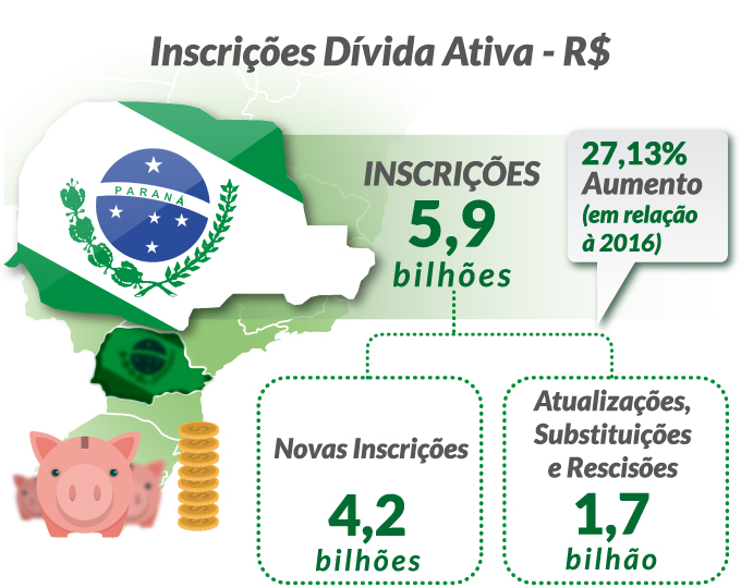 Gráfico apresenta a dívida ativa do Estado do Paraná em 2017. Imagem: Diretoria de Comunicação Social/TCE-PR