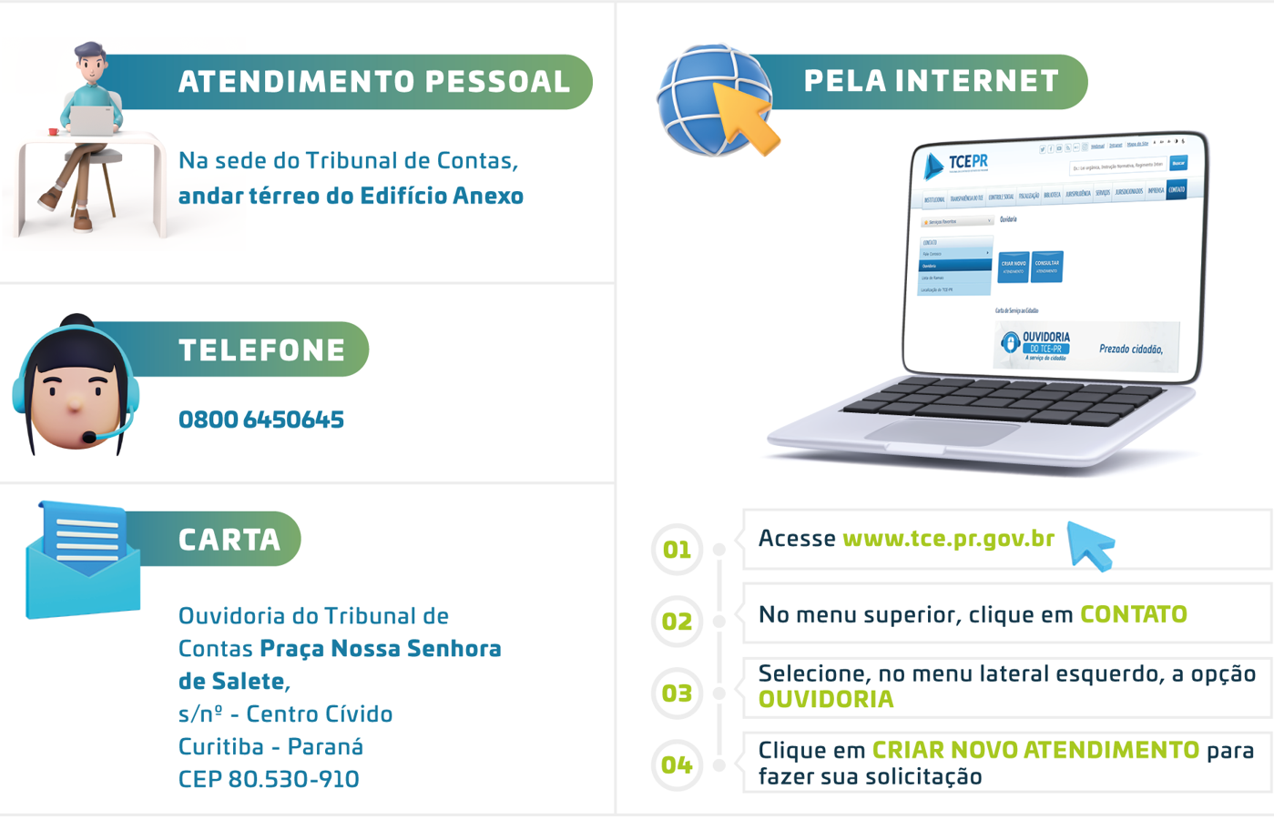 Ouvidoria - Formas de atendimento ao cidadão