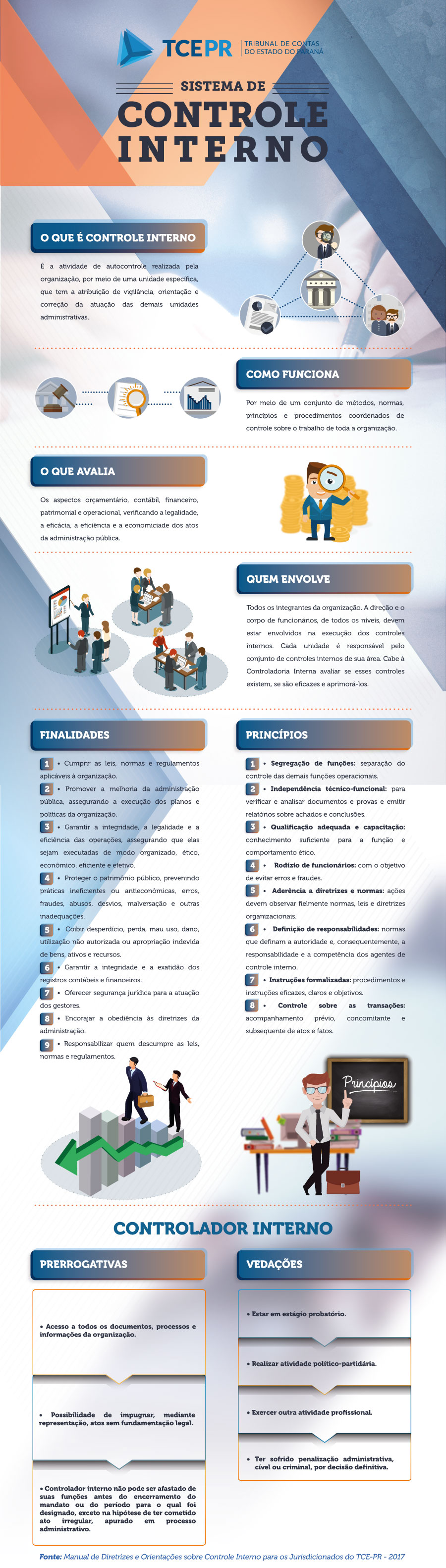 Informações sobre o sistema de controle interno. Núcleo de Imagem da Diretoria de Comunicação Social/Divulgação TCE-PR