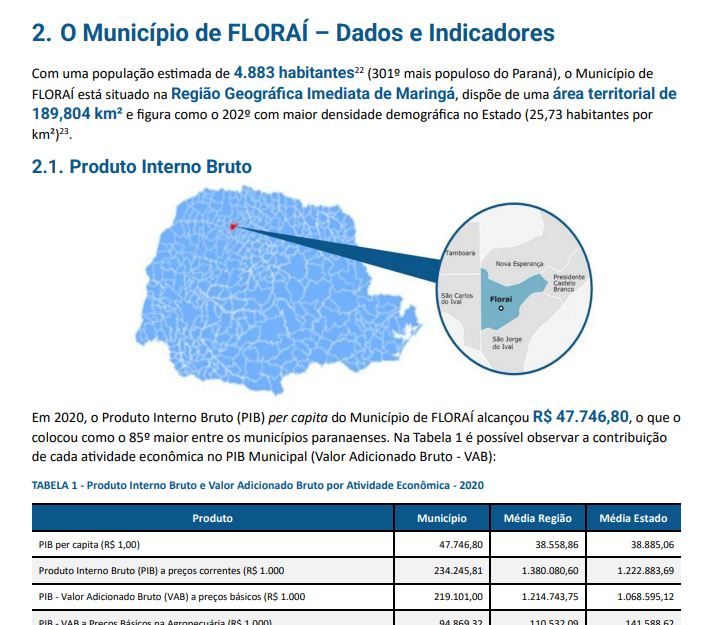 Painel de indicadores incluído no Parecer Prévio relativo às contas de 2022 do Município de Floraí, já sob o formato da Nova Prestação de Contas Anual (PCA) adotada pelo TCE-PR.