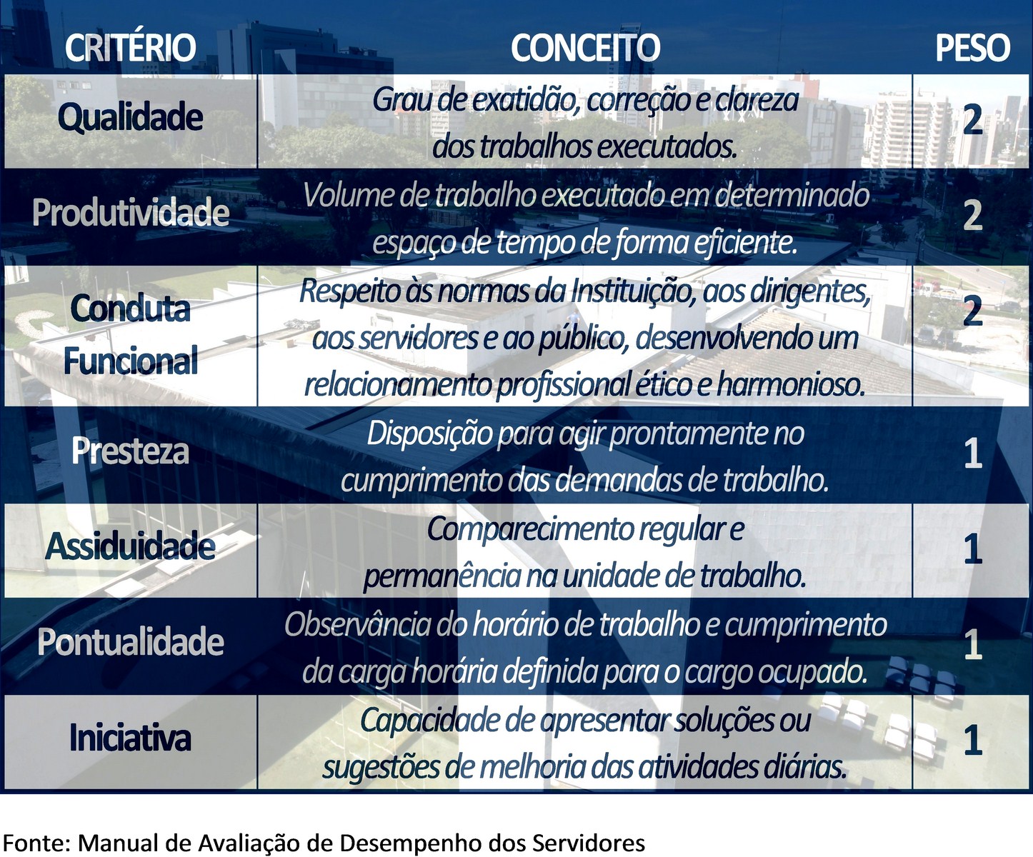 TCE aprova manual para avaliar desempenho de servidores efetivos