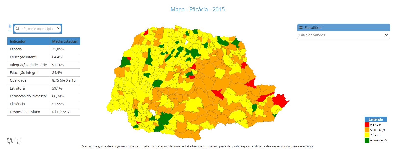 Infográfico dos Indicadores de Desempenho da Educação Municipal