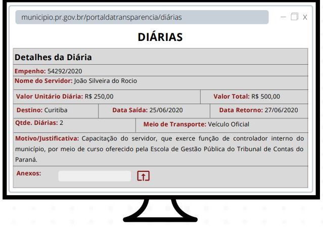 Imagem explicativa sobre informações obrigatórias de diárias de viagem, um dos temas abordados no Guia de Boas Práticas - Portais da Transparência, lançado pelo Ministério Público de Contas do Estado do Paraná (MPC-PR). Imagem: Divulgação